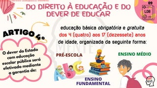 DO DIREITO À EDUCAÇÃO E DO
DO DIREITO À EDUCAÇÃO E DO
DEVER DE EDUCAR
DEVER DE EDUCAR
educação básica obrigatória e gratuita
dos 4 (quatro) aos 17 (dezessete) anos
de idade, organizada da seguinte forma:
O dever do Estado
com educação
escolar pública será
efetivado mediante
a garantia de:
PRÉ-ESCOLA
ENSINO
FUNDAMENTAL
ENSINO MÉDIO
ARTIGO4º
LDB
09
Licensed to WILMA VIANA DA SILVA - wilma80mp@hotmail.com - HP18816796737674
 
