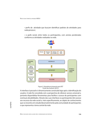 Redes sociais temáticas apoiando AVEA-I
Mídia e educação: novos olhares para a aprendizagem sem fronteiras 124
sumário
• perfis de atividade que buscam identificar padrões de atividades para
cada pessoa e;
• o grafo social, entre todos os participantes, com arestas ponderadas
conforme as atividades realizadas na rede.
Figura 2: Arquitetura proposta para RST
Fonte dos Autores (2013)
A interface é pessoal e é dinamicamente construída logo após a identificação do
usuário. A rede foi concebida com a perspectiva de oferecer acesso universal e,
portanto disponibiliza ferramentas para facilitar o acesso de participantes com
eventuais desabilidades. Através das suas interfaces os participantes têm acesso
aos recursos da rede social e, mais especificamente, ao objeto de conhecimento
que se encontra em estudo/desenvolvimento pela comunidade de participantes
e que representa o tema central da rede.
 
