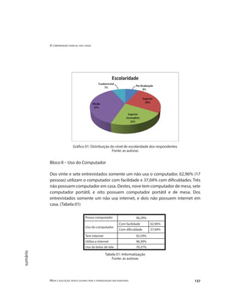A compreensão espacial dos cegos
Mídia e educação: novos olhares para a aprendizagem sem fronteiras 137
sumário
Gráfico 01: Distribuição do nível de escolaridade dos respondentes
Fonte: as autoras
Bloco II – Uso do Computador
Dos vinte e sete entrevistados somente um não usa o computador, 62,96% (17
pessoas) utilizam o computador com facilidade e 37,04% com dificuldades. Três
não possuem computador em casa. Destes, nove tem computador de mesa, sete
computador portátil, e oito possuem computador portátil e de mesa. Dos
entrevistados somente um não usa internet, e dois não possuem internet em
casa. (Tabela 01)
Possui computador 96,29%
Uso do computador
Com facilidade 62,96%
Com dificuldade 37,04%
Tem internet 92,59%
Utiliza a internet 96,30%
Uso do leitor de tela 70,37%
Tabela 01: Informatização
Fonte: as autoras
 