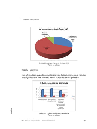 A compreensão espacial dos cegos
Mídia e educação: novos olhares para a aprendizagem sem fronteiras 140
sumário
Gráfico 04: Acompanhamento do Curso EAD
Fonte: as autoras
Bloco IV – Geometria
Com referência ao grupo de perguntas sobre o estudo da geometria, a maioria já
teve algum contato com a matéria e cinco nunca estudaram geometria.
Gráfico 05: Estudo e Interesse da Geometria
Fonte: as autoras
 