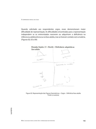 A compreensão espacial dos cegos
Mídia e educação: novos olhares para a aprendizagem sem fronteiras 142
sumário
Quando solicitado aos respondentes cegos, esses demonstraram maior
dificuldade de representação. As dificuldades encontradas para a representação
independem se os entrevistados nasceram ou adquiriram a deficiência na
infância ou adolescência ou na fase adulta, mas se tiveram contato com a matéria.
(Figuras 02; 03 e 04)
Figura 02: Representação das Figuras Geométricas – Cegos – Deficiêcia fase adulta
Fonte: as autoras
 