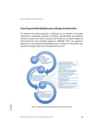 Design de Hipermídia: proposta metodológica
Mídia e educação: novos olhares para a aprendizagem sem fronteiras 93
sumário
Uma Proposta Metodológica para o Design de Hipermídia
Os métodos de projeto propiciam a realização de um trabalho estruturado,
sistemático e organizado, auxiliam a identificar especificidades do problema,
tornam as tarefas mais claras e precisas, pois fornecem um suporte lógico ao
desenvolvimento das atividades projetuais (BOMFIM, 1995). Na sequência,
apresenta-se uma proposta metodológica para o Design de Hipermídia, que
permite ao designer obter uma visão global do processo.
Figura 1: Proposta metodológica para o Design de Hipermídia
 