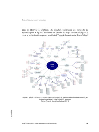 Design de Hipermídia: proposta metodológica
Mídia e educação: novos olhares para a aprendizagem sem fronteiras 98
sumário
pode-se observar a totalidade da estrutura hierárquica do conteúdo de
aprendizagem. A figura 3 apresenta um detalhe do mapa conceitual (figura 2),
onde se pode visualizar apenas o módulo 1“Projeção Experimental de um Sólido”.
Figura 2: Mapa Conceitual – Estruturação do Conteúdo de aprendizagem sobre Representação
Gráfica Espacial para o AVEA WebGD Acessível
Fonte: Amaral; Gonçalves; Batista (2011)
 