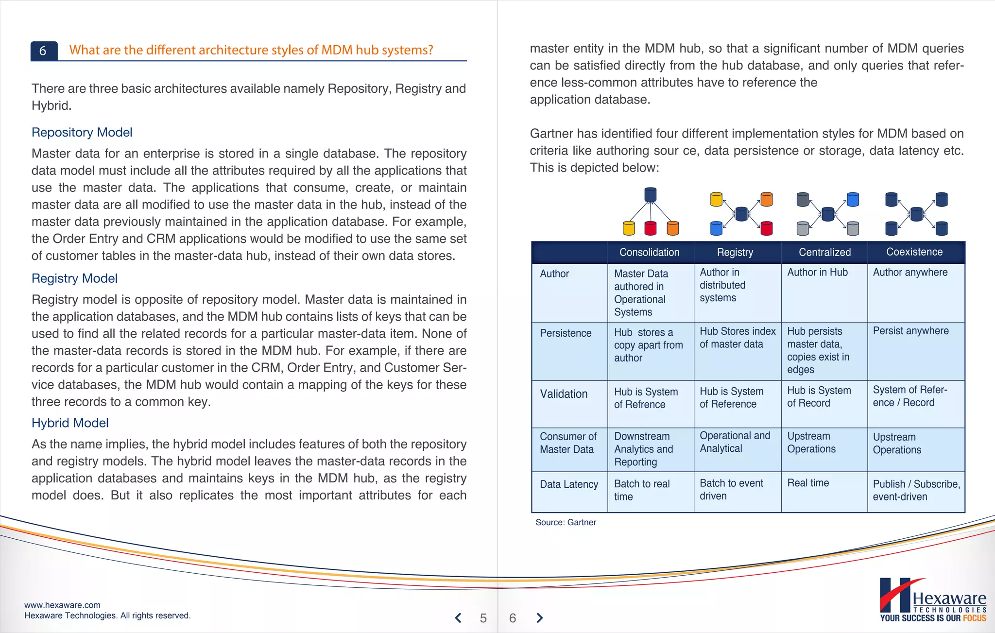 6       What are the different architecture styles of MDM hub systems?                   master entity in the MDM hub, so that a significant number of MDM queries
                                                                                            can be satisfied directly from the hub database, and only queries that refer-
 There are three basic architectures available namely Repository, Registry and              ence less-common attributes have to reference the
 Hybrid.                                                                                    application database.

 Repository Model                                                                           Gartner has identified four different implementation styles for MDM based on
 Master data for an enterprise is stored in a single database. The repository               criteria like authoring sour ce, data persistence or storage, data latency etc.
 data model must include all the attributes required by all the applications that           This is depicted below:
 use the master data. The applications that consume, create, or maintain
 master data are all modified to use the master data in the hub, instead of the
 master data previously maintained in the application database. For example,
 the Order Entry and CRM applications would be modified to use the same set
 of customer tables in the master-data hub, instead of their own data stores.                                   Consolidation        Registry         Centralized        Coexistence

                                                                                              Author           Master Data       Author in          Author in Hub     Author anywhere
 Registry Model                                                                                                                  distributed
                                                                                                               authored in
 Registry model is opposite of repository model. Master data is maintained in                                  Operational       systems
 the application databases, and the MDM hub contains lists of keys that can be                                 Systems

 used to find all the related records for a particular master-data item. None of              Persistence      Hub stores a      Hub Stores index   Hub persists      Persist anywhere
                                                                                                               copy apart from   of master data     master data,
 the master-data records is stored in the MDM hub. For example, if there are                                                                        copies exist in
                                                                                                               author
 records for a particular customer in the CRM, Order Entry, and Customer Ser-                                                                       edges
 vice databases, the MDM hub would contain a mapping of the keys for these                                                       Hub is System      Hub is System     System of Refer-
                                                                                              Validation       Hub is System
 three records to a common key.                                                                                of Refrence       of Reference       of Record         ence / Record
 Hybrid Model
                                                                                              Consumer of      Downstream        Operational and    Upstream          Upstream
 As the name implies, the hybrid model includes features of both the repository               Master Data      Analytics and     Analytical         Operations        Operations
 and registry models. The hybrid model leaves the master-data records in the                                   Reporting
 application databases and maintains keys in the MDM hub, as the registry                     Data Latency     Batch to real     Batch to event     Real time         Publish / Subscribe,
 model does. But it also replicates the most important attributes for each                                     time              driven                               event-driven

                                                                                             Source: Gartner




www.hexaware.com
Hexaware Technologies. All rights reserved.                                         5   6
 
