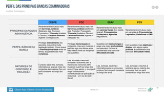 Clique Aqui e Baixe o Livro Atualizado
Método de
Aprovação
Versão 5.5
40
Perfil das Principais Bancas Examinadoras
Análise Estratégica
CESPE FCC ESAF FGV
PRINCIPAIS CARGOS E
ABRANGÊNCIA
Recentemente em atuou mais
em Carreiras Jurídicas
(Defensor, Juiz, Promotor,
Procurador), Tribunais (Analista
e Técnico), Carreiras Policiais
(Agente e Delegado) etc.
Recentemente atuou mais em
Carreiras Jurídicas (Defensor,
Juiz, Promotor, Procurador),
Tribunais (Analista e Técnico),
Carreiras Policiais (Agente e
Delegado) etc.
Recentemente em atuou mais
em careiras fiscais (Ex: receita
federal), Procuradorias,
Fundações e Agencias
Reguladoras.
Recentemente em atuou mais
em carreiras de Procuradorias,
Legislativo, Prefeituras e OAB
PERFIL BÁSICO DA
BANCA
Privilegia entendimento dos
assuntos, mas cobra muita
legislação também. Como busca
a interdisciplinaridade entre os
temas, as questões são mais
complexas.
Privilegia memorização de
conteúdos, mas vem mudando o
perfil ao logo nos últimos anos.
Não mescla muito as disciplinas
nas questões.
Questões com textos longos e
exige uma maior profundidade
nos assuntos. Por isso é
considerada uma banca de
dificuldade elevada.
Com questões mais objetivas e
diretas, com alguns casos
práticos, é considerada uma
banca de dificuldade média.
NATUREZA DO
CONTEÚDO E
PROJEÇÃO
É preciso saber leis, súmulas,
informativos e avançar mais nos
conteúdos das matérias.Tem um
perfil constante ao longo dos
anos
Leis, súmulas e resumos/
sinopses é suficiente para a
maioria dos concursos.Vem
mudando o perfil ao longo dos
anos (*Fique atento, o novo perfil
exige conhecimento
contextualizado da aplicação da
lei/súmula – em vez do texto
literal)
Leis, súmulas, doutrina e
informativos para os concursos
jurídicos.Tem um perfil constante
ao longo dos anos
Leis, súmulas e resumos é
suficiente para a maioria dos
concursos.Tem um perfil
constante ao longo dos anos
 