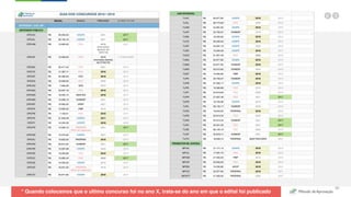 Clique Aqui e Baixe o Livro Atualizado
Método de
Aprovação
Versão 5.0
50
* Quando colocamos que o ultimo concurso foi no ano X, trata-se do ano em que o edital foi publicado
 