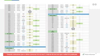 Clique Aqui e Baixe o Livro Atualizado
Método de
Aprovação
Versão 5.0
51
* Quando colocamos que o ultimo concurso foi no ano X, trata-se do ano em que o edital foi publicado
 