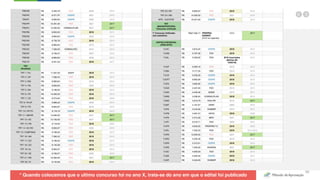 Clique Aqui e Baixe o Livro Atualizado
Método de
Aprovação
Versão 5.0
52
* Quando colocamos que o ultimo concurso foi no ano X, trata-se do ano em que o edital foi publicado
 