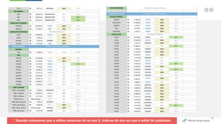 Clique Aqui e Baixe o Livro Atualizado
Método de
Aprovação
Versão 5.0
53
* Quando colocamos que o ultimo concurso foi no ano X, trata-se do ano em que o edital foi publicado
 
