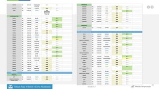 Clique Aqui e Baixe o Livro Atualizado
Método de
Aprovação
Versão 5.0
54
 