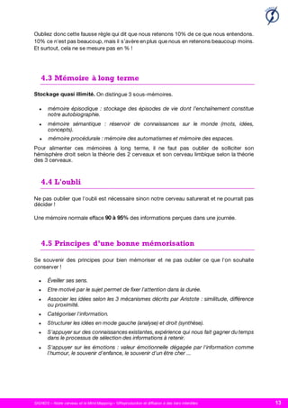 SIGNOS – Notre cerveau et le Mind Mapping – ©Reproduction et diffusion à des tiers interdites 13
4.3 Mémoire à long terme



4.4 L'oubli
4.5 Principes d’une bonne mémorisation







 