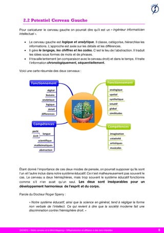 SIGNOS – Notre cerveau et le Mind Mapping – ©Reproduction et diffusion à des tiers interdites 8
2.2 Potentiel Cerveau Gauche



 