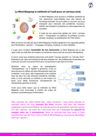 SIGNOS – Notre cerveau et le Mind Mapping – ©Reproduction et diffusion à des tiers interdites 9
 