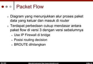 6-Mar-12
Mikrotik Indonesia http://www.mikrotik.co.id
Packet Flow
¢  Diagram yang menunjukkan alur proses paket
data yang keluar dan masuk di router
¢  Terdapat perbedaan cukup mendasar antara
paket flow di versi 3 dengan versi sebelumnya
l  Use IP Firewall di bridge
l  Posisi routing decision
l  BROUTE dihilangkan
03-103
 