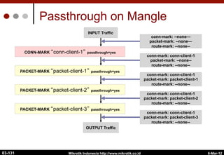 6-Mar-12
Mikrotik Indonesia http://www.mikrotik.co.id
Passthrough on Mangle
CONN-MARK conn-client-1 passthrough=yes
PACKET-MARK packet-client-1 passthrough=yes
PACKET-MARK packet-client-2 passthrough=yes
PACKET-MARK packet-client-3 passthrough=yes
INPUT Traffic
OUTPUT Traffic
conn-mark: --none—
packet-mark: --none—
route-mark: --none--
conn-mark: conn-client-1
packet-mark: --none--
route-mark: --none--
conn-mark: conn-client-1
packet-mark: packet-client-1
route-mark: --none--
conn-mark: conn-client-1
packet-mark: packet-client-2
route-mark: --none--
conn-mark: conn-client-1
packet-mark: packet-client-3
route-mark: --none--
03-131
 