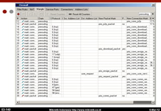 6-Mar-12
Mikrotik Indonesia http://www.mikrotik.co.id
03-140
 