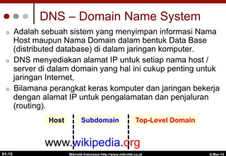 DNS – Domain Name System
¢  Adalah sebuah sistem yang menyimpan informasi Nama
Host maupun Nama Domain dalam bentuk Data Base
(distributed database) di dalam jaringan komputer.
¢  DNS menyediakan alamat IP untuk setiap nama host /
server di dalam domain yang hal ini cukup penting untuk
jaringan Internet,
¢  Bilamana perangkat keras komputer dan jaringan bekerja
dengan alamat IP untuk pengalamatan dan penjaluran
(routing).
6-Mar-12
Mikrotik Indonesia http://www.mikrotik.co.id
01-15
www.wikipedia.org
Top-Level Domain
Subdomain
Host
 