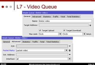 L7 - Video Queue
6-Mar-12
Mikrotik Indonesia http://www.mikrotik.co.id
04-208
 