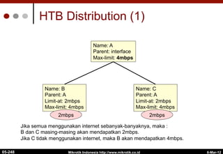 6-Mar-12
Mikrotik Indonesia http://www.mikrotik.co.id
HTB Distribution (1)
Name: A
Parent: interface
Max-limit: 4mbps
Name: B
Parent: A
Limit-at: 2mbps
Max-limit: 4mbps
Name: C
Parent: A
Limit-at: 2mbps
Max-limit: 4mbps
Jika semua menggunakan internet sebanyak-banyaknya, maka :
B dan C masing-masing akan mendapatkan 2mbps.
Jika C tidak menggunakan internet, maka B akan mendapatkan 4mbps.
2mbps 2mbps
05-248
 