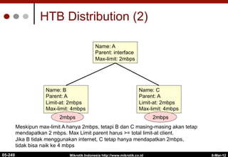 6-Mar-12
Mikrotik Indonesia http://www.mikrotik.co.id
HTB Distribution (2)
Name: A
Parent: interface
Max-limit: 2mbps
Name: B
Parent: A
Limit-at: 2mbps
Max-limit: 4mbps
Name: C
Parent: A
Limit-at: 2mbps
Max-limit: 4mbps
Meskipun max-limit A hanya 2mbps, tetapi B dan C masing-masing akan tetap
mendapatkan 2 mbps. Max Limit parent harus >= total limit-at client.
Jika B tidak menggunakan internet, C tetap hanya mendapatkan 2mbps,
tidak bisa naik ke 4 mbps
2mbps 2mbps
05-249
 