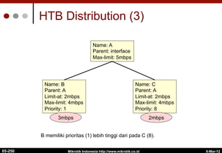 6-Mar-12
Mikrotik Indonesia http://www.mikrotik.co.id
HTB Distribution (3)
Name: A
Parent: interface
Max-limit: 5mbps
Name: B
Parent: A
Limit-at: 2mbps
Max-limit: 4mbps
Priority: 1
Name: C
Parent: A
Limit-at: 2mbps
Max-limit: 4mbps
Priority: 8
B memiliki prioritas (1) lebih tinggi dari pada C (8).
3mbps 2mbps
05-250
 