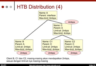 6-Mar-12
Mikrotik Indonesia http://www.mikrotik.co.id
HTB Distribution (4)
Name: A
Parent: interface
Max-limit: 6mbps
Name: B
Parent: A
Limit-at: 2mbps
Max-limit: 4mbps
Name: C
Parent: A
Limit-at: 2mbps
Max-limit: 4mbps
Client B, C1 dan C2, masing-masing akan mendapatkan 2mbps,
sesuai dengan limit-at nya masing-masing
Name: C1
Parent: C
Limit-at: 2mbps
Max-limit: 4mbps
Name: C2
Parent: C
Limit-at: 2mbps
Max-limit: 4mbps
2mbps 2mbps
2mbps
4mbps
05-251
 