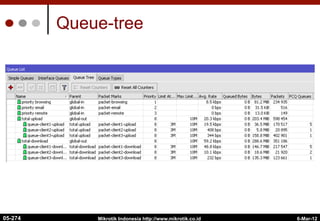 Queue-tree
6-Mar-12
Mikrotik Indonesia http://www.mikrotik.co.id
05-274
 