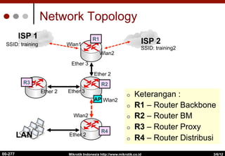 Network Topology
¢  Keterangan :
¢  R1 – Router Backbone
¢  R2 – Router BM
¢  R3 – Router Proxy
¢  R4 – Router Distribusi
3/6/12
Mikrotik Indonesia http://www.mikrotik.co.id
00-277
ISP 1
ISP 2
Wlan1
Wlan2
SSID: training
SSID: training2
Ether 3
Ether 2
Ether 3
Ether 2
R1
R2
R4
R3
AP Wlan2
Wlan2
LAN Ether 2
 