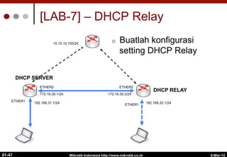 6-Mar-12
Mikrotik Indonesia http://www.mikrotik.co.id
01-47
[LAB-7] – DHCP Relay
¢  Buatlah konfigurasi
setting DHCP Relay
10.10.10.100/24
ETHER1
ETHER1
ETHER2
ETHER2
192.168.32.1/24
192.168.31.1/24
172.16.30.1/24 172.16.30.2/24
DHCP SERVER
DHCP RELAY
 