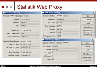6-Mar-12
Mikrotik Indonesia http://www.mikrotik.co.id
01-55
Statistik Web Proxy
 