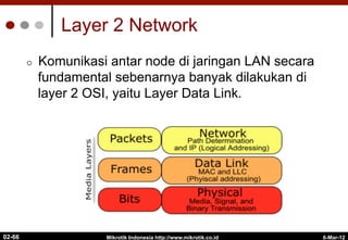 Layer 2 Network
¢  Komunikasi antar node di jaringan LAN secara
fundamental sebenarnya banyak dilakukan di
layer 2 OSI, yaitu Layer Data Link.
6-Mar-12
Mikrotik Indonesia http://www.mikrotik.co.id
02-66
 