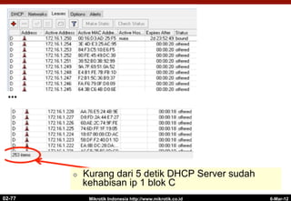 6-Mar-12
Mikrotik Indonesia http://www.mikrotik.co.id
02-77
¢  Kurang dari 5 detik DHCP Server sudah
kehabisan ip 1 blok C
 