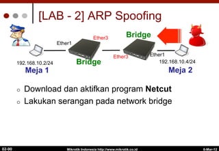 [LAB - 2] ARP Spoofing
¢  Download dan aktifkan program Netcut
¢  Lakukan serangan pada network bridge
6-Mar-12
Mikrotik Indonesia http://www.mikrotik.co.id
02-90
192.168.10.4/24
192.168.10.2/24
Ether3
Ether3 Ether1
Ether1
Bridge
Bridge
Meja 1 Meja 2
 