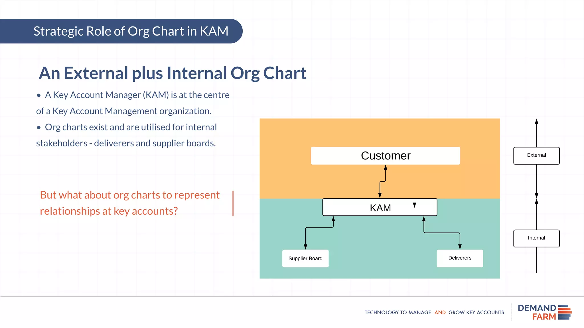 E book no-org-chart-no-kam-34 | PPT