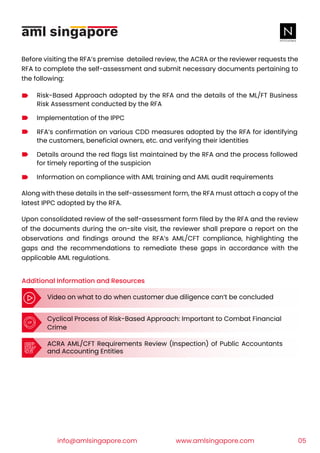 Staying Ahead in AML Compliance: ACRA’s Review & Best Practices for ...