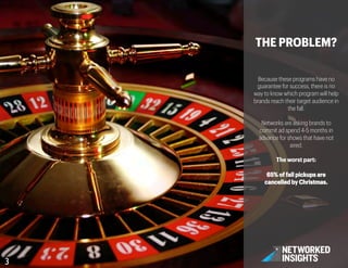 3	

THE PROBLEM?
Because these programs have no
guarantee for success, there is no
way to know which program will help
brands reach their target audience in
the fall.
Networks are asking brands to
commit ad spend 4-5 months in
advance for shows that have not
aired.
The worst part:
65% of fall pickups are
cancelled by Christmas.
 