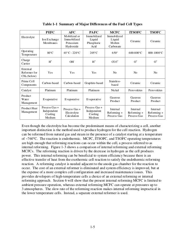 buy Rechargeable Lithium Batteries: From Fundamentals to