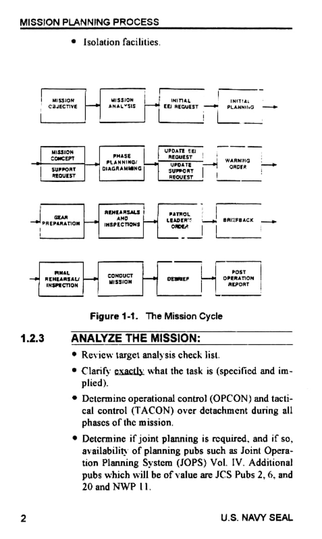Ebook Pdf Military Us Navy Seal Patrol Leaders Handbook Pdf