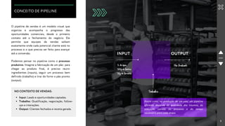 5
O pipeline de vendas é um modelo visual que
organiza e acompanha o progresso das
oportunidades comerciais, desde o primeiro
contato até o fechamento do negócio. Ele
permite que equipes de vendas saibam
exatamente onde cada potencial cliente está no
processo e o que precisa ser feito para avançar
até a conversão.
Podemos pensar no pipeline como o processo
produtivo. Imagine a fabricação de um pão: para
chegar ao produto final, é preciso reunir
ingredientes (inputs), seguir um processo bem
definido (trabalho) e tirar do forno o pão pronto
(output).
NO CONTEXTO DE VENDAS:
Input: Leads e oportunidades captadas.
Trabalho: Qualificação, negociação, follow-
ups e interações.
Output: Clientes fechados e receita gerada.
CONCEITO DE PIPELINE
Assim como na produção de um pão, um pipeline
eficiente depende da qualidade dos insumos, da
execução correta do processo e do tempo
necessário para cada etapa.
INPUT
1Ldeágua
500gdefarinha
50gdefermento
OUTPUT
Pãofinalizado
Trabalho
 