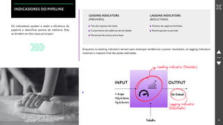 Taxa de resposta dos leads
Cumprimento de cadências de atividades
Percentual de avanço entre fases
Número de negócios fechados
Receita gerada no período
OUTPUT
Pãofinalizado
Lagging indicator
(Resultado)
6
INDICADORES DO PIPELINE
Os indicadores ajudam a medir a eficiência do
pipeline e identificar pontos de melhoria. Eles
se dividem em dois tipos principais:
LEADING INDICATORS
(PREVISÃO)
LAGGING INDICATORS
(RESULTADO)
Enquanto os leading indicators servem para antecipar tendências e prever resultados, os lagging indicators
mostram o impacto final das ações realizadas.
INPUT
1Ldeágua
500gdefarinha
50gdefermento
Trabalho
Leading indicator (Previsão)
 