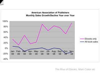 The Rise of Ebooks, Mark Coker etc 