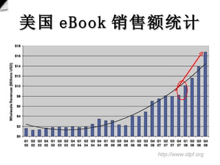  eBook ۶ͳ http://www.idpf.org 
