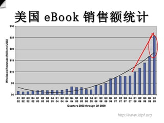  eBook ۶ͳ http://www.idpf.org 