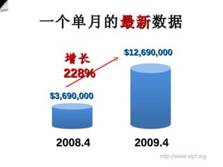 һµ   2008.4 2009.4 http://www.idpf.org $3,690,000 $12,690,000  228% 