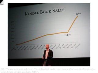 http://www.businessinsider.com/henry-blodget-kindle-sales-now-a-shocking-35-of-book-sales-when-kindle-version-available-2009-5 