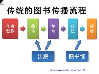 http://www.epuber.com/?p=3120   ͳͼ鴫  ߴ      ͼ 