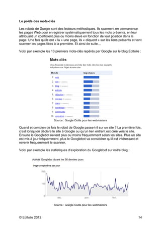 © Editoile 2012 14
Le poids des mots-clés
Les robots de Google sont des lecteurs méthodiques. Ils scannent en permanence
les pages Web pour enregistrer systématiquement tous les mots présents, en leur
attribuant un coefficient plus ou moins élevé en fonction de leur position dans la
page. Une fois qu’ils ont « lu » une page, ils « cliquent » sur les liens présents et vont
scanner les pages liées à la première. Et ainsi de suite…
Voici par exemple les 10 premiers mots-clés repérés par Google sur le blog Editoile :
Source : Google Outils pour les webmasters
Quand et combien de fois le robot de Google passe-t-il sur un site ? La première fois,
c’est lorsqu’on déclare le site à Google ou qu’un lien entrant est créé vers le site.
Ensuite le Googlebot revient plus ou moins fréquemment selon les sites. Plus un site
est mis à jour fréquemment, plus le Googlebot va considérer qu’il est intéressant et
revenir fréquemment le scanner.
Voici par exemple les statistiques d’exploration du Googlebot sur notre blog :
Source : Google Outils pour les webmasters
 