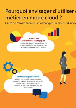 5
Pourquoi envisager d'utiliser d
métier en mode cloud ?
Faites de l'environnement informatique un moteur d'innov
Obtenez des
informations stratégiques
Exploitez vos données pour améliorer vos
processus, identifier plus rapidement les
tendances et devancer la concurrence.
Renforcez la productivité
Abandonnez les applications de gestion
autonomes, préférez des solutions connectées
qui favorisent l'automatisation des
processus de gestion et la productivité des
collaborateurs.
 