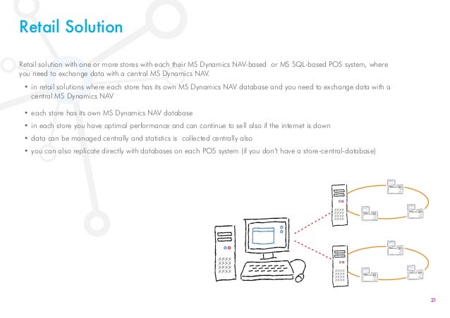 Microsoft Dynamics Nav 2009 Ebook Download