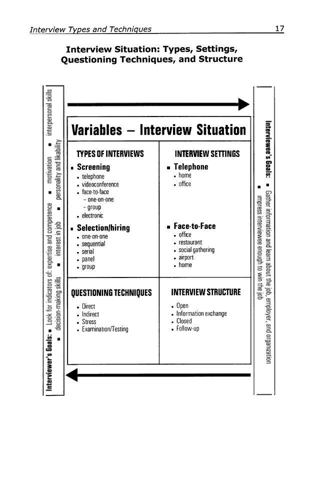 Ebook Resume Job Interview 101 Dynamite Answers To Interview Qu